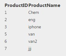 product id